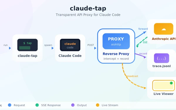 claude-tap：AI 编程助手的 API 流量分析工具