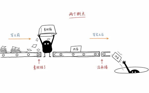 ian-xiaohei-illustrations：为文章生成手绘配图的技能